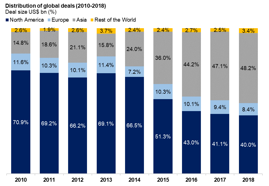 PE/VC Global Deals ICMR