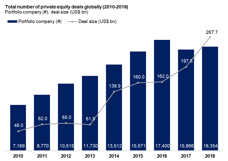 PE/VC Global Deals ICMR